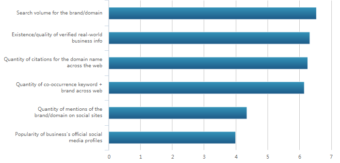 域名對(duì)網(wǎng)站在搜索引擎中的排名影響